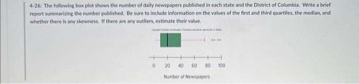 4-26: The following box plot shows the number of daily newspapers published in each state and the District of Columbia. Write