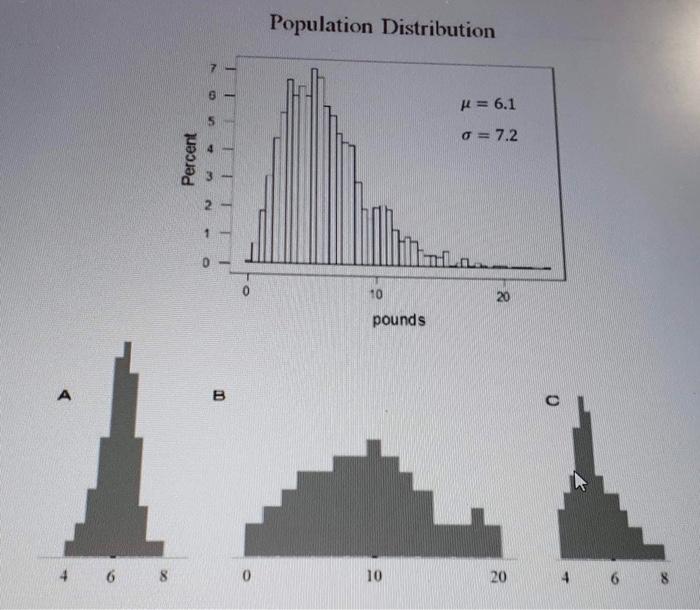 Solved The histogram below represents the population | Chegg.com