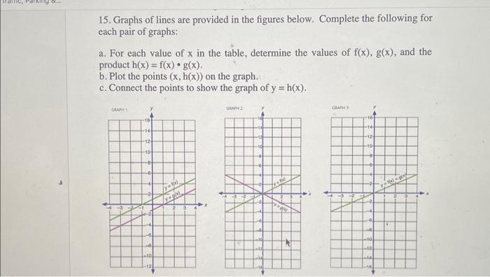 Solved 15. Graphs of lines are provided in the figures | Chegg.com