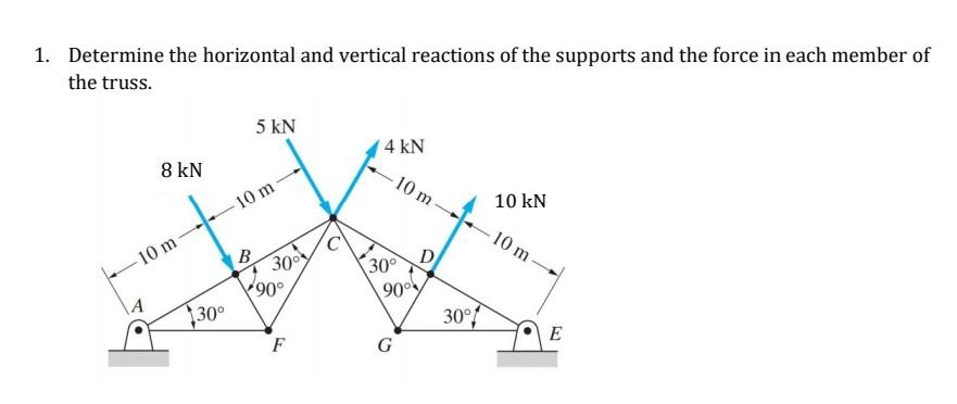 Solved 1. Determine the horizontal and vertical reactions of | Chegg.com