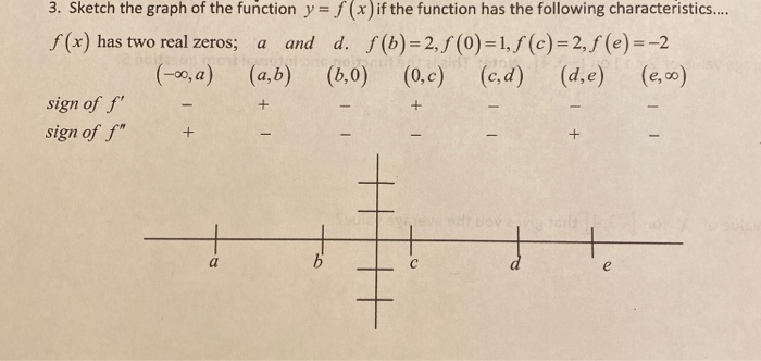 Solved 3 Sketch The Graph Of The Function Y F X If T Chegg Com