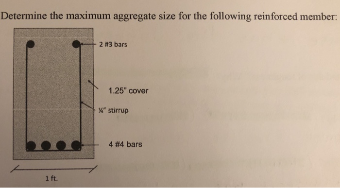Solved Determine the maximum aggregate size for the | Chegg.com