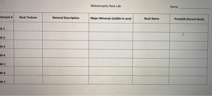 Solved Metamorphic Rock Identification Chart Is the rock | Chegg.com