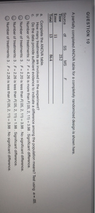 Solved QUESTION 10 A partially completed ANOVA table for a | Chegg.com