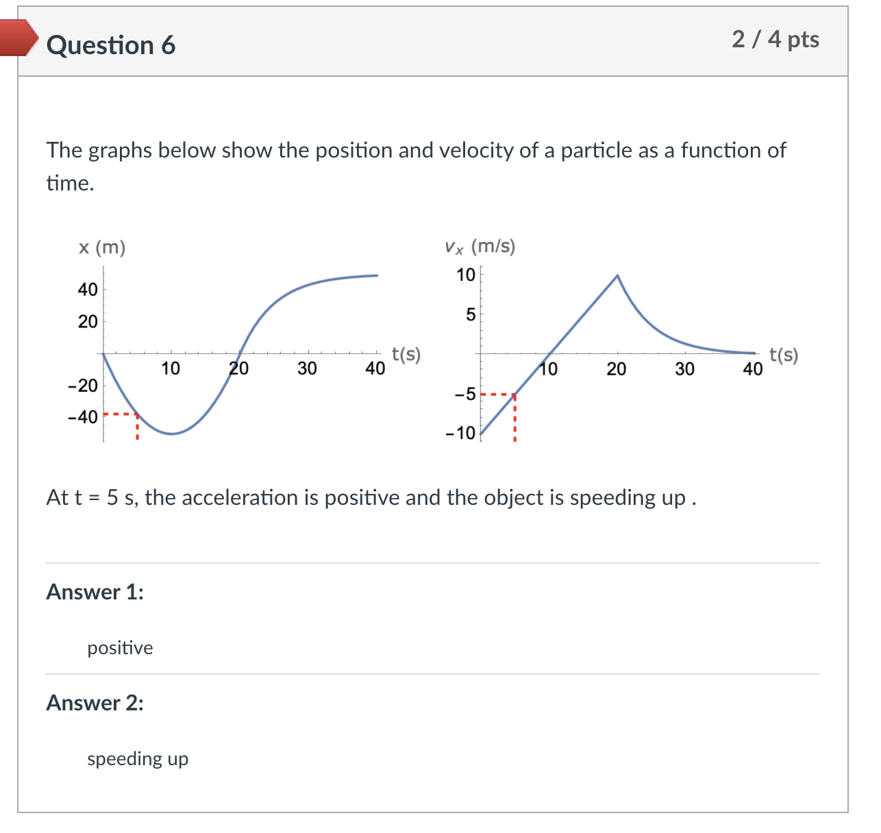 Solved Question 6The graphs below show the position and | Chegg.com