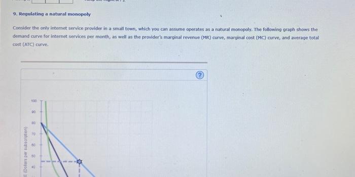 Solved 9. Regulating a natural monopoly Consider the only | Chegg.com
