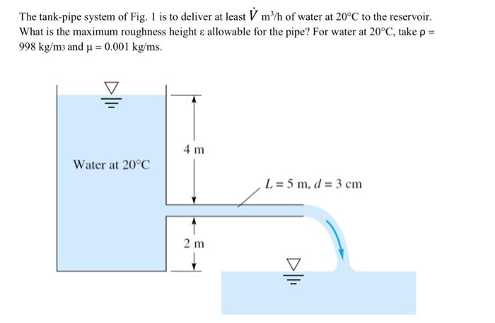 Solved The tank-pipe system of Fig. 1 is to deliver at least | Chegg.com