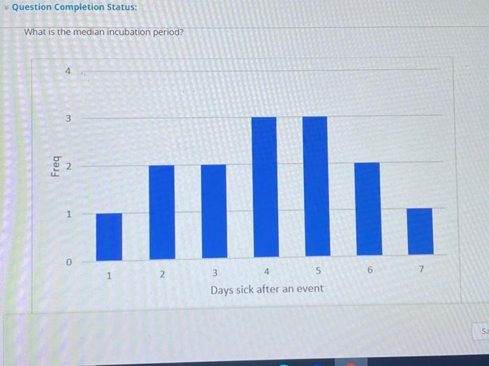 Question Completion Status: What is the median incubation period? 4 3 Freq 4 6 1 2 3 5 Days sick after an event Sa