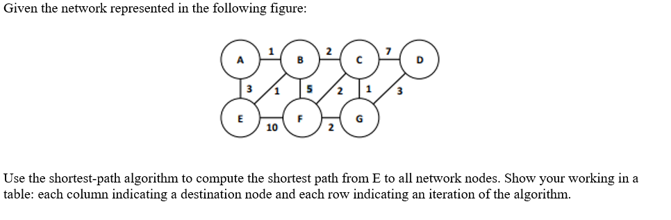 Solved Given the network represented in the following | Chegg.com