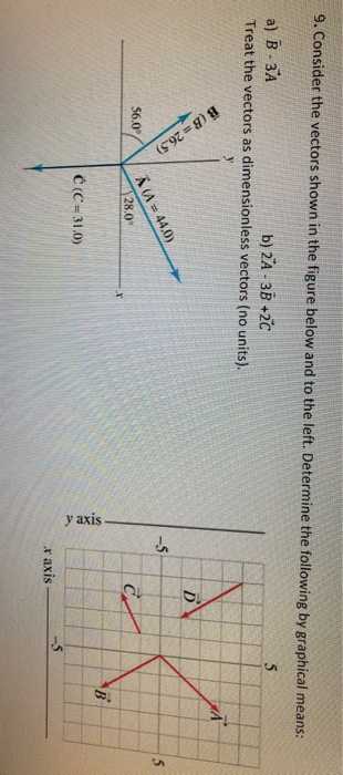 Solved 9. Consider The Vectors Shown In The Figure Below And | Chegg.com