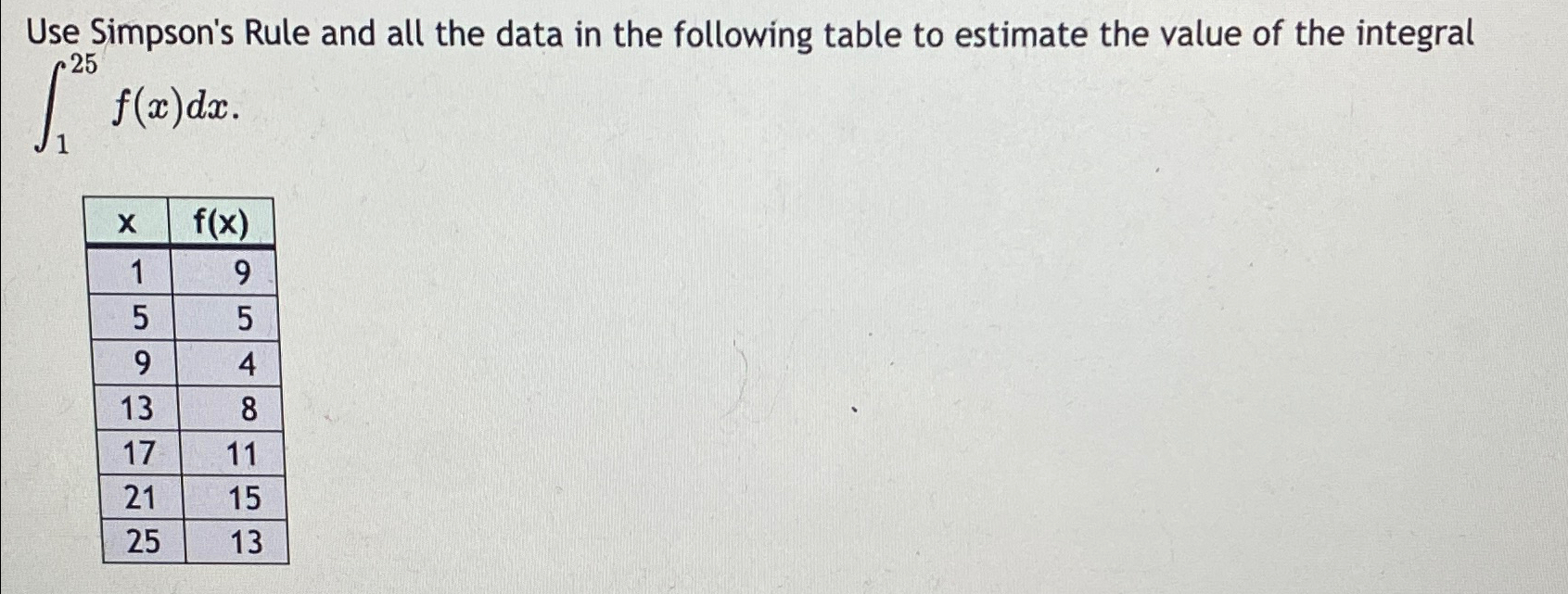 Solved Use Simpson's Rule and all the data in the following | Chegg.com