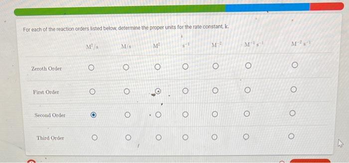 For each of the reaction orders listed below, determine the proper units for the rate constant, \( k \).