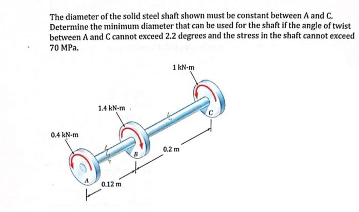 Solved The diameter of the solid steel shaft shown must be | Chegg.com