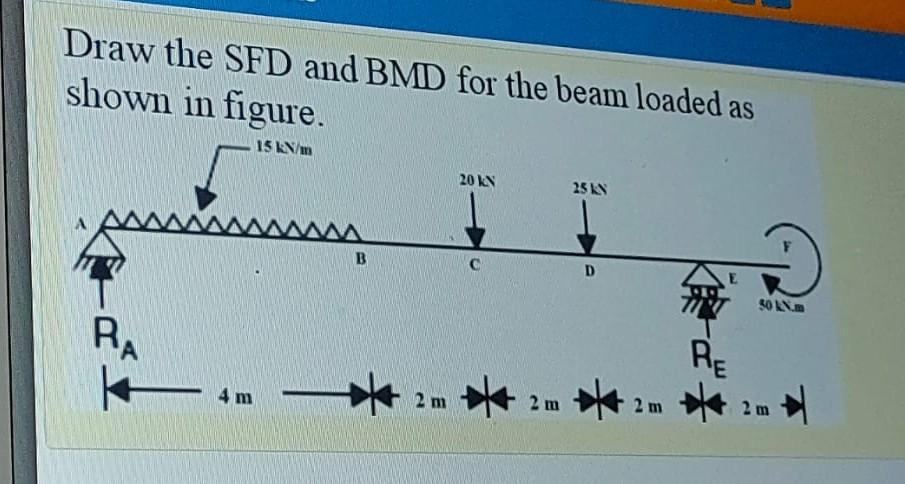 Solved Draw the SFD and BMD for the beam loaded as shown in | Chegg.com
