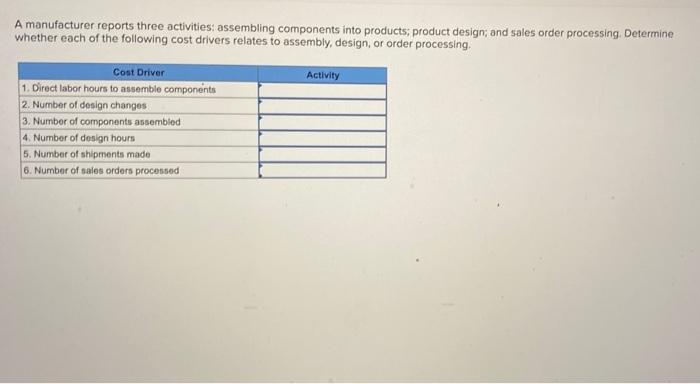 Solved A manufacturer reports three activities: assembling | Chegg.com