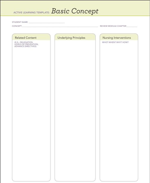 Solved Active Learning Template Basic Concept Student Name Chegg