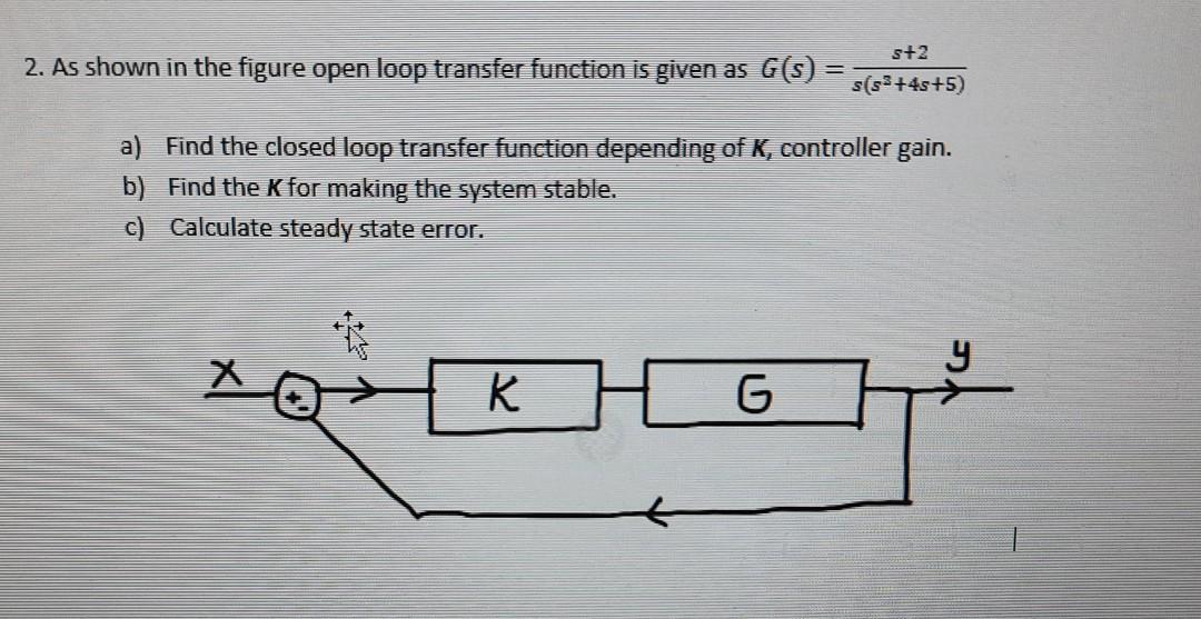 Solved 2. As shown in the figure open loop transfer function | Chegg.com