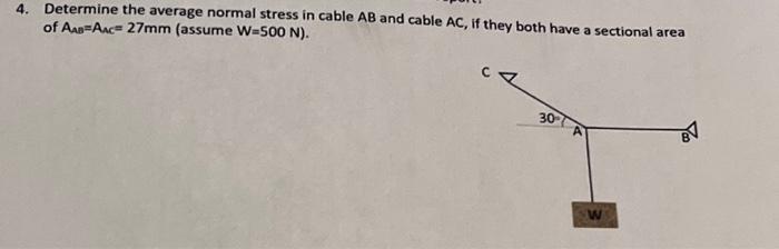 Solved Determine the average normal stress in cable AB and | Chegg.com