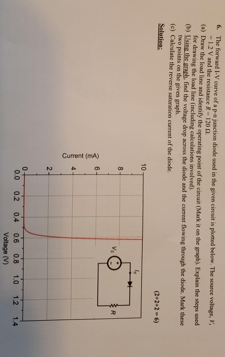 Solved 6. The forward I-V curve of a p-n junction diode used | Chegg.com