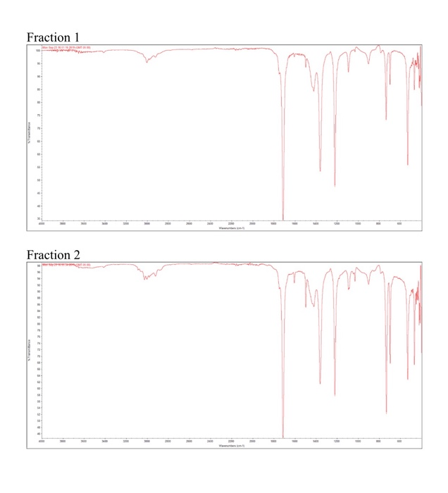 Solved a Label peaks on each IR spectrum with the bond that | Chegg.com