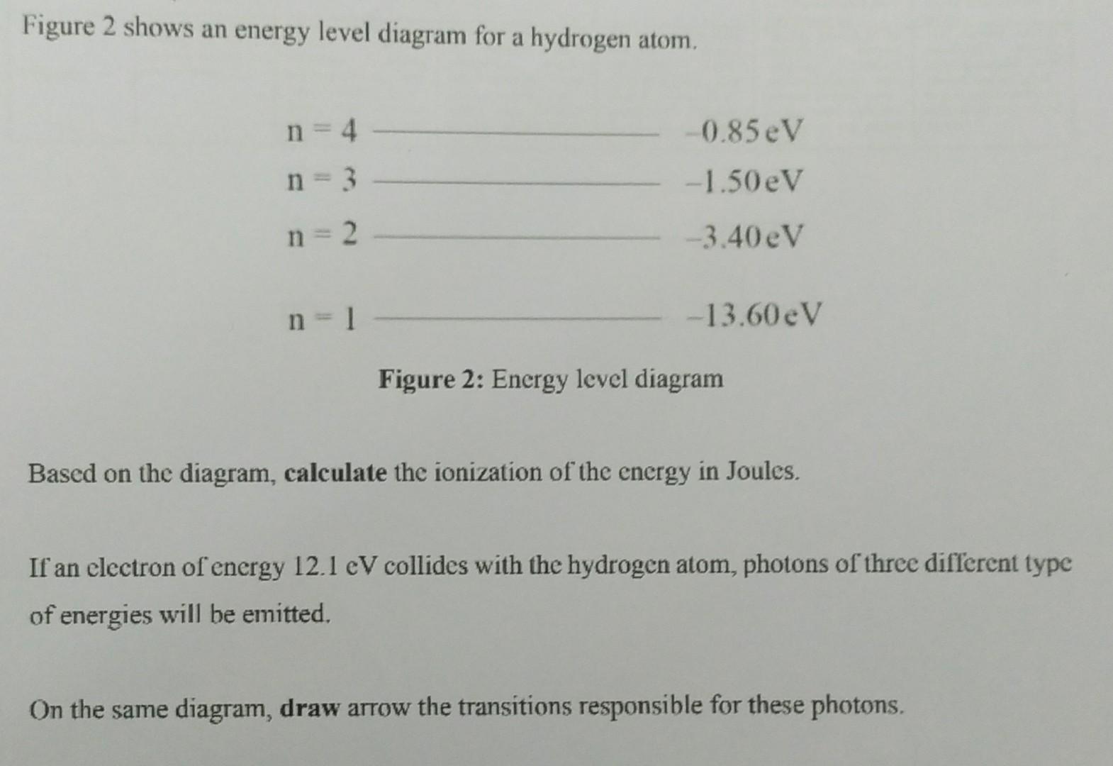 Solved Figure 2 shows an energy level diagram for a hydrogen | Chegg.com