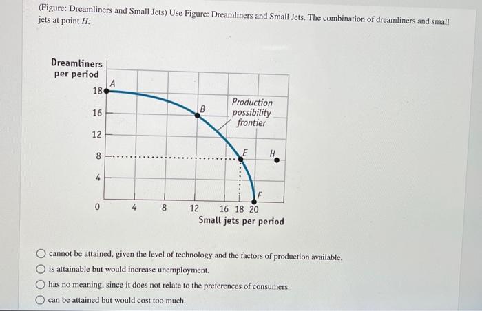 Solved (Figure: Dreamliners and Small Jets) Use Figure: | Chegg.com