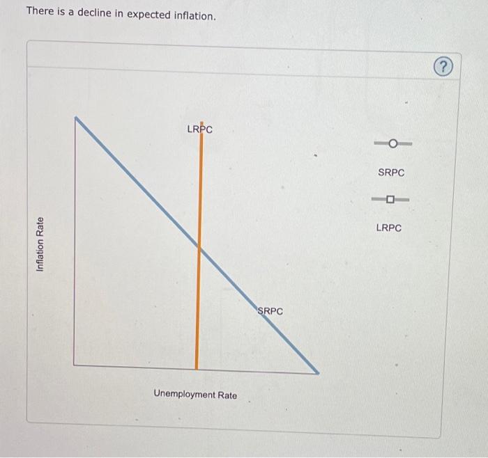 Solved 2. Problems and Applications Q2 For each of the | Chegg.com