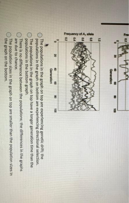Solved Question 17 (1 point) The two graphs show the change | Chegg.com