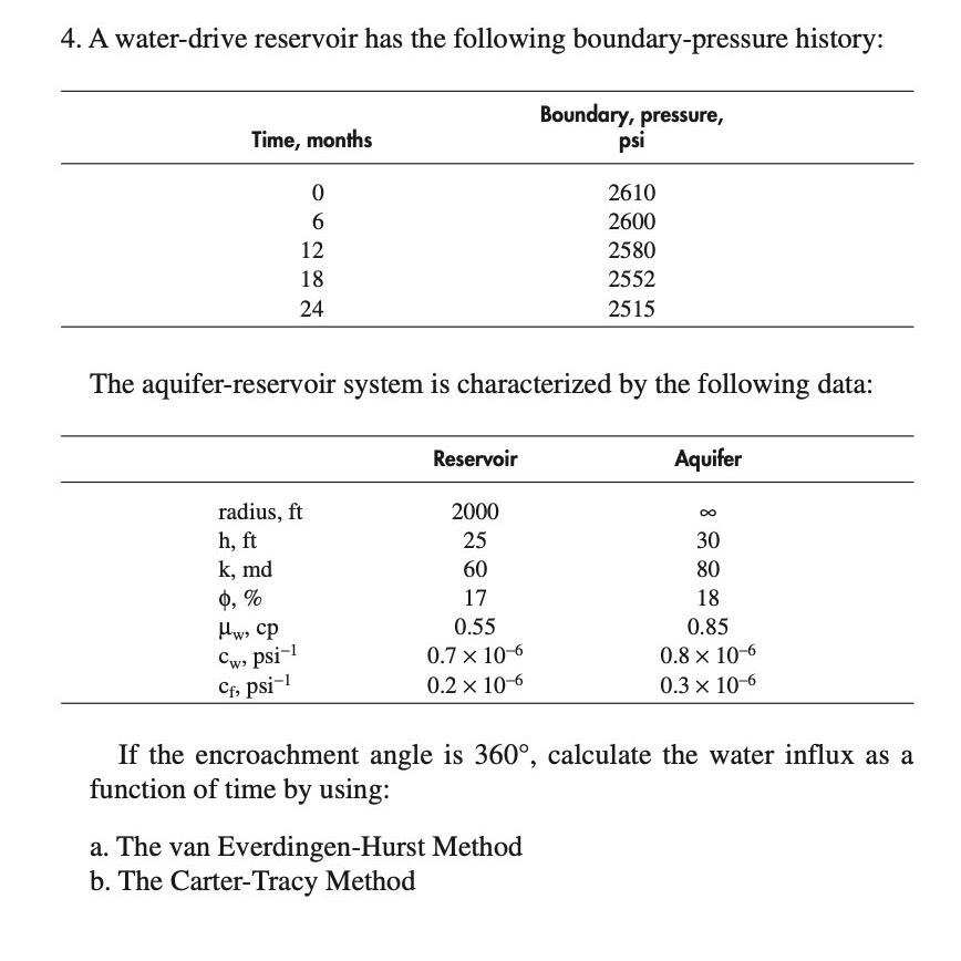 Solved A water-drive reservoir has the following | Chegg.com