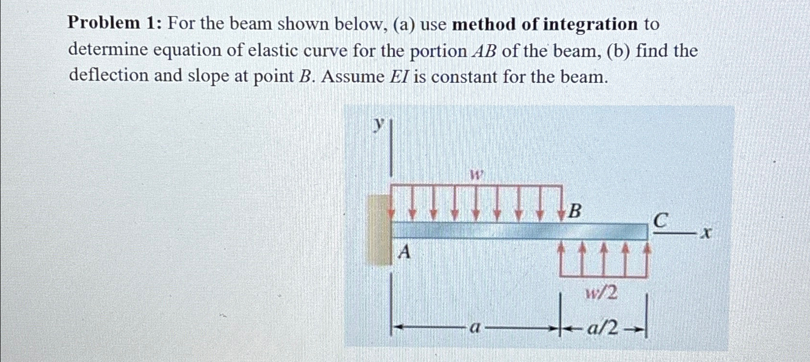 Solved Problem 1: For the beam shown below, (a) ﻿use method | Chegg.com