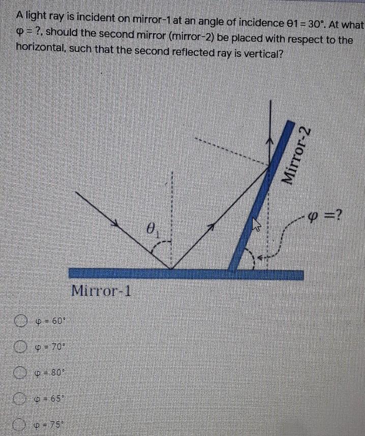 Solved A light ray is incident on mirror-1 at an angle of | Chegg.com