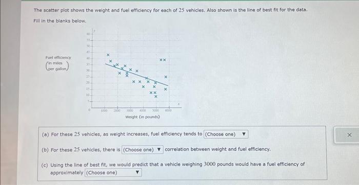Solved The scatter plot shows the weight and fuel efficiency | Chegg.com