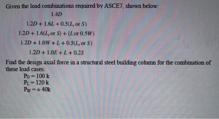 Solved Given the load combinations required by ASCE7, shown | Chegg.com