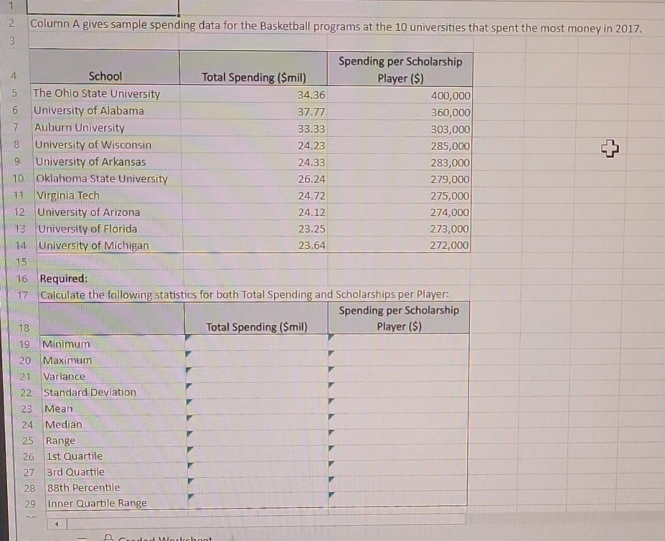 Solved column a gives sample spending data for the chegg