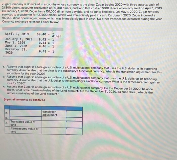 Zugar Company is domiciled in a country whose