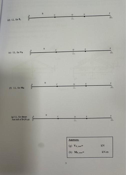 Solved Figure 1 shows a beam with an internal hinge at point | Chegg.com