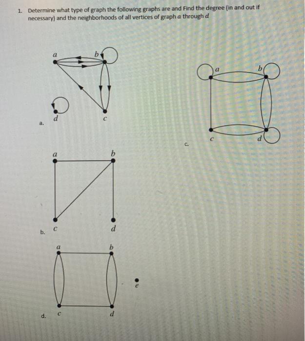 Solved 1 Determine what type of graph the following graphs | Chegg.com