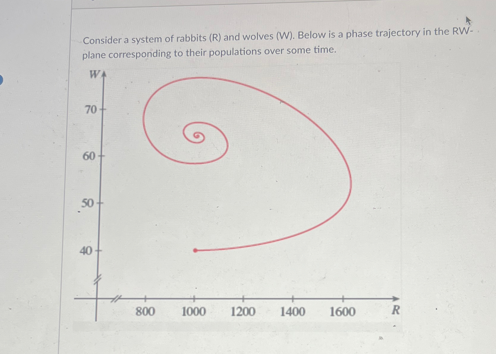 Solved Consider a system of rabbits (R) ﻿and wolves (W). | Chegg.com