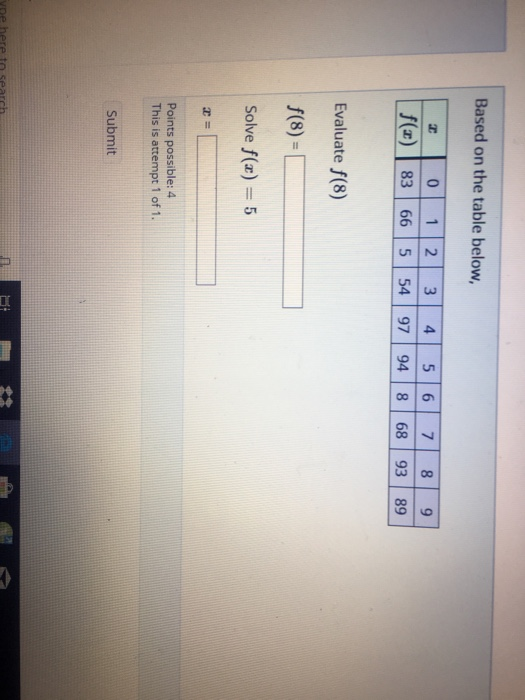 Solved Based on the table below, 0 1 83 66 2 5 f(2) 3 54 4 | Chegg.com