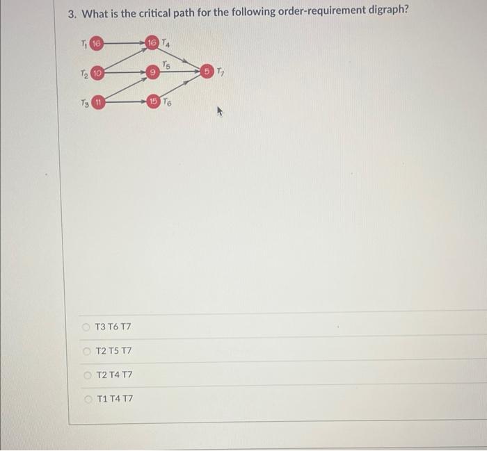 Solved What is the critical path for the following | Chegg.com