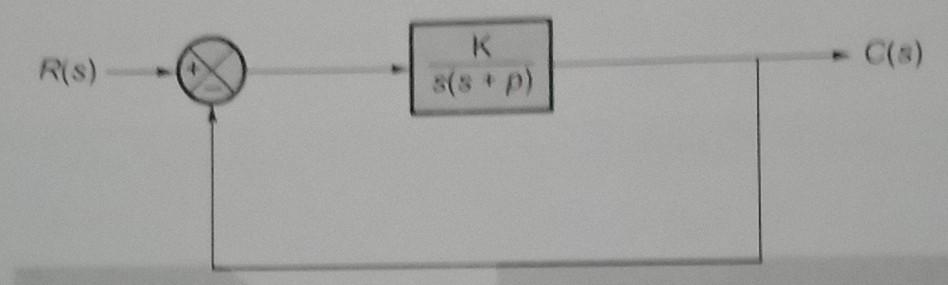 Solved The block diagram of unity control system is | Chegg.com