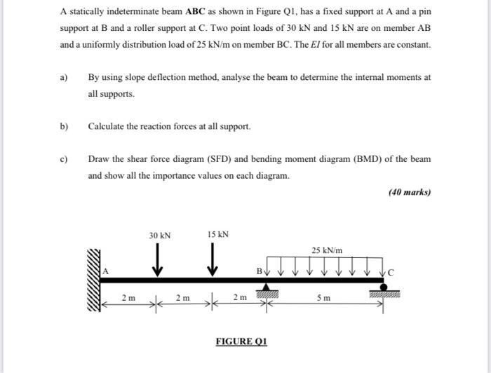 Solved A Statically Indeterminate Beam ABC As Shown In | Chegg.com