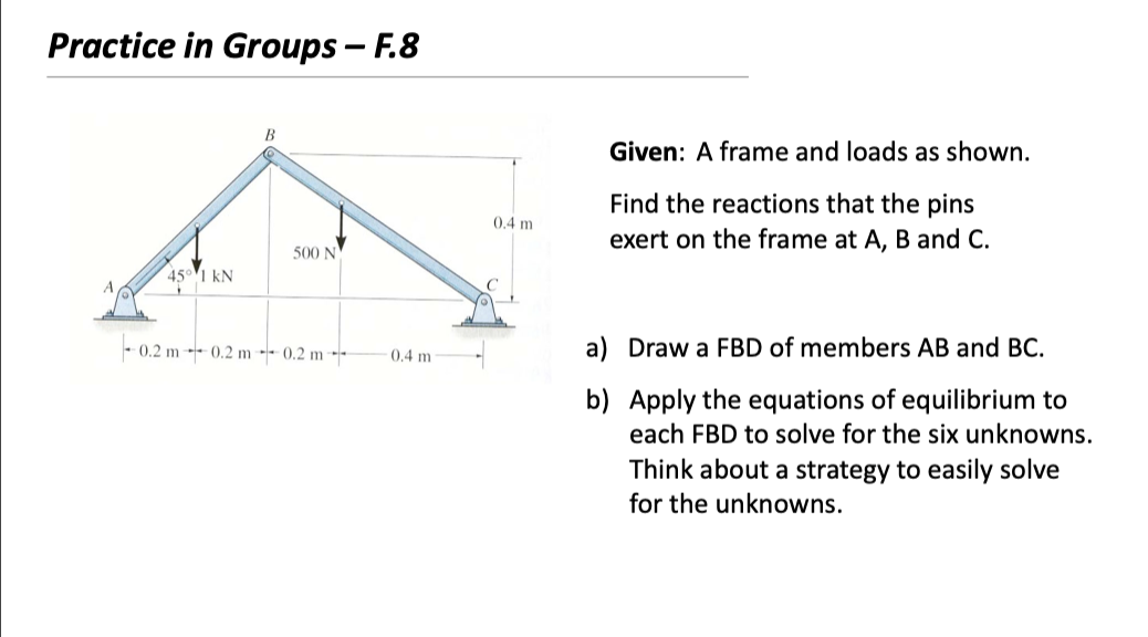 Solved Practice in Groups - F. 8 Given: A frame and loads | Chegg.com
