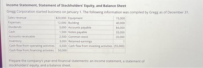 balance sheet vs income statement vs statement of stockholders equity