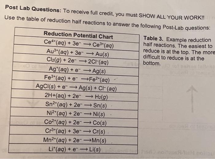 Reduction HalfReaction Chart that includes ALL