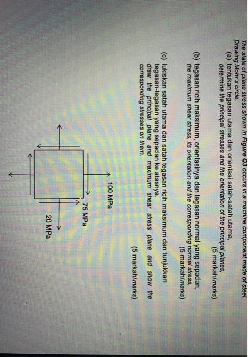 Solved The state of plane stress shown in Figure Q3 occurs | Chegg.com
