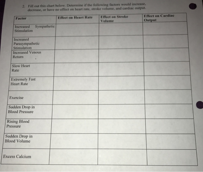 Solved 2. Fill out this chart below. Determine if the | Chegg.com