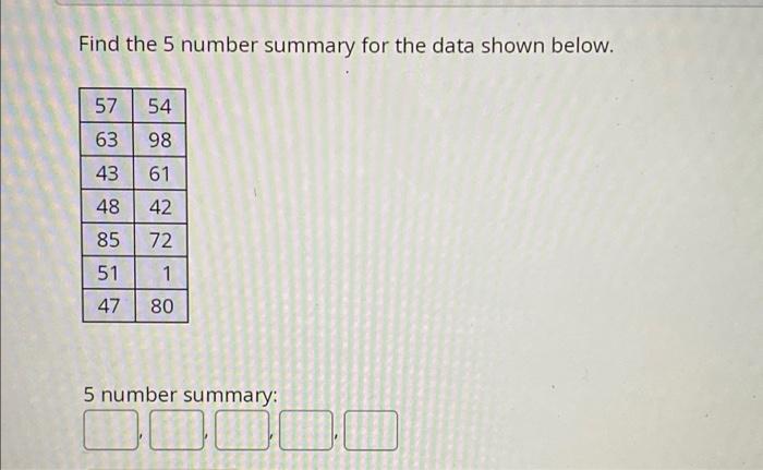 solved-find-the-5-number-summary-for-the-data-shown-below-chegg