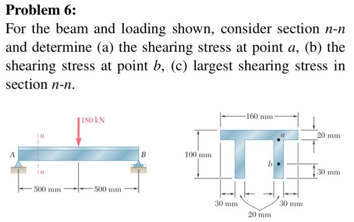 Solved Problem 6: For The Beam And Loading Shown, Consider | Chegg.com