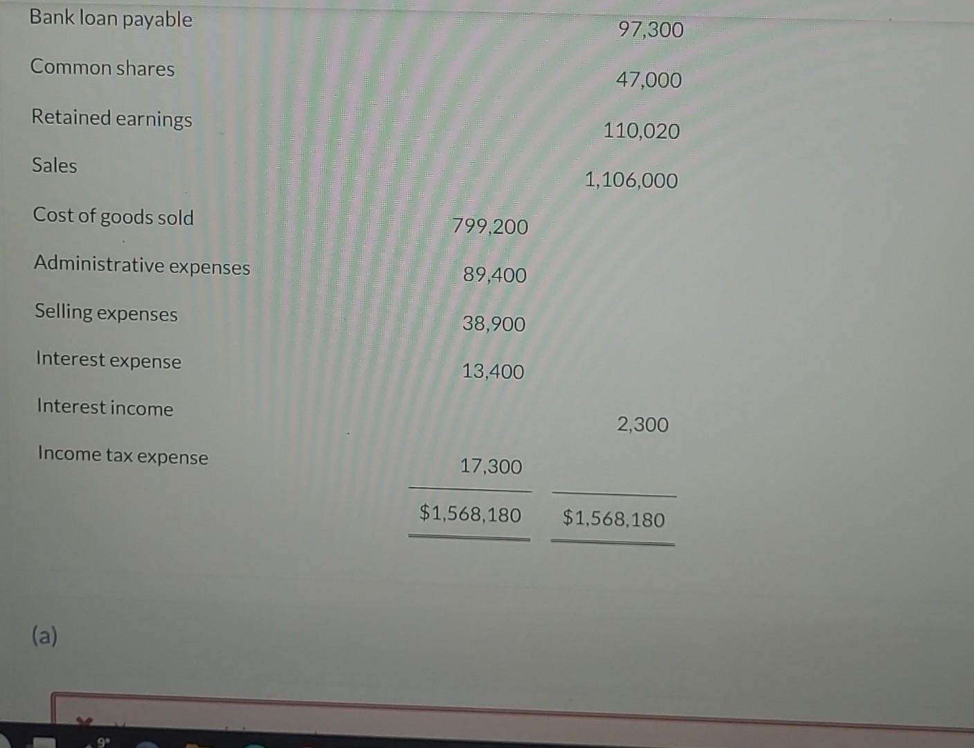 Solved Calculate The Profit Margin And Gross Profit Margin. | Chegg.com